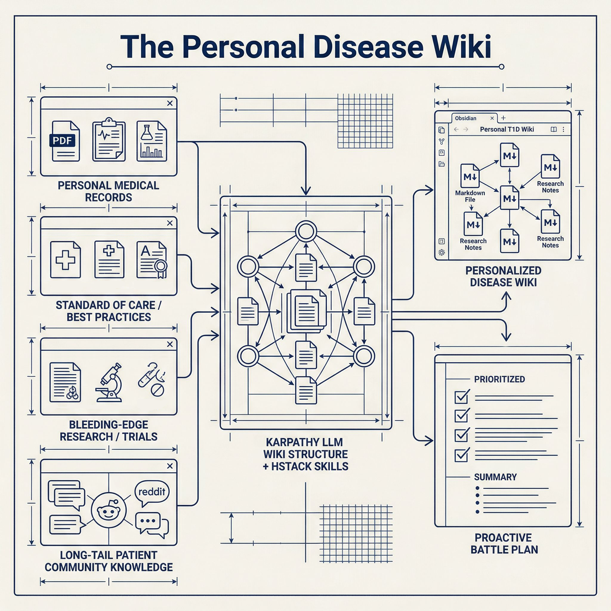 personal disease wiki schematic