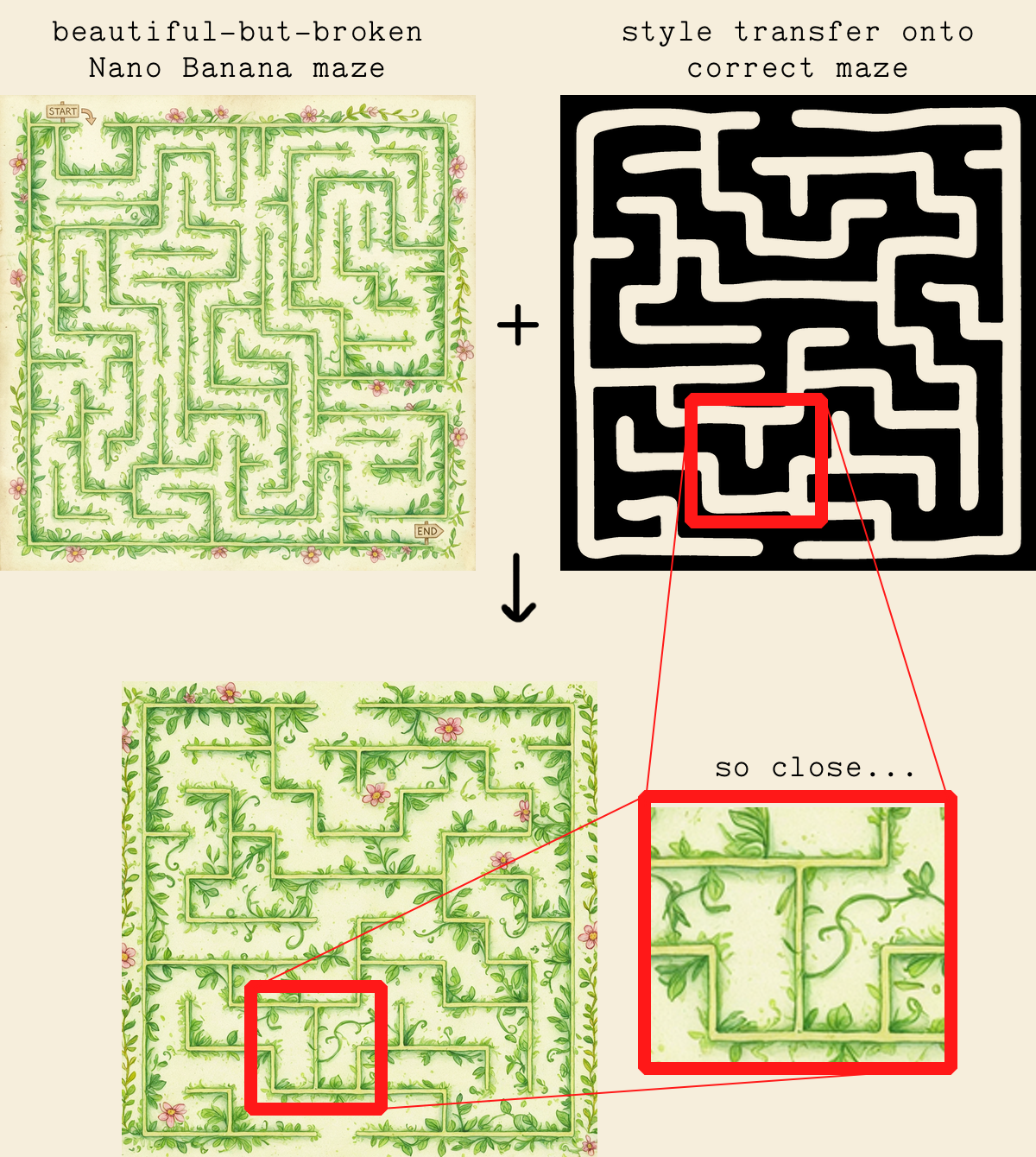 Style transfer maze